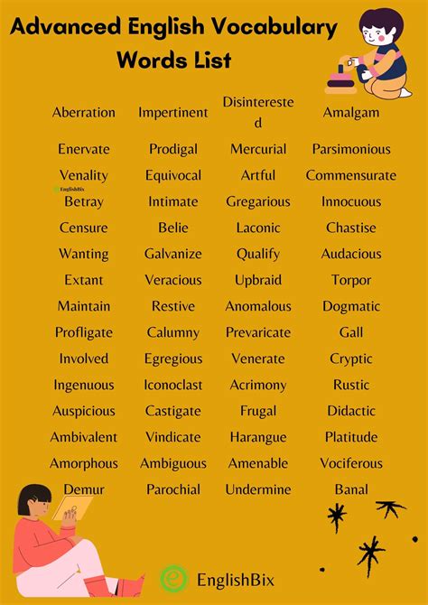 Vocabulary Words .